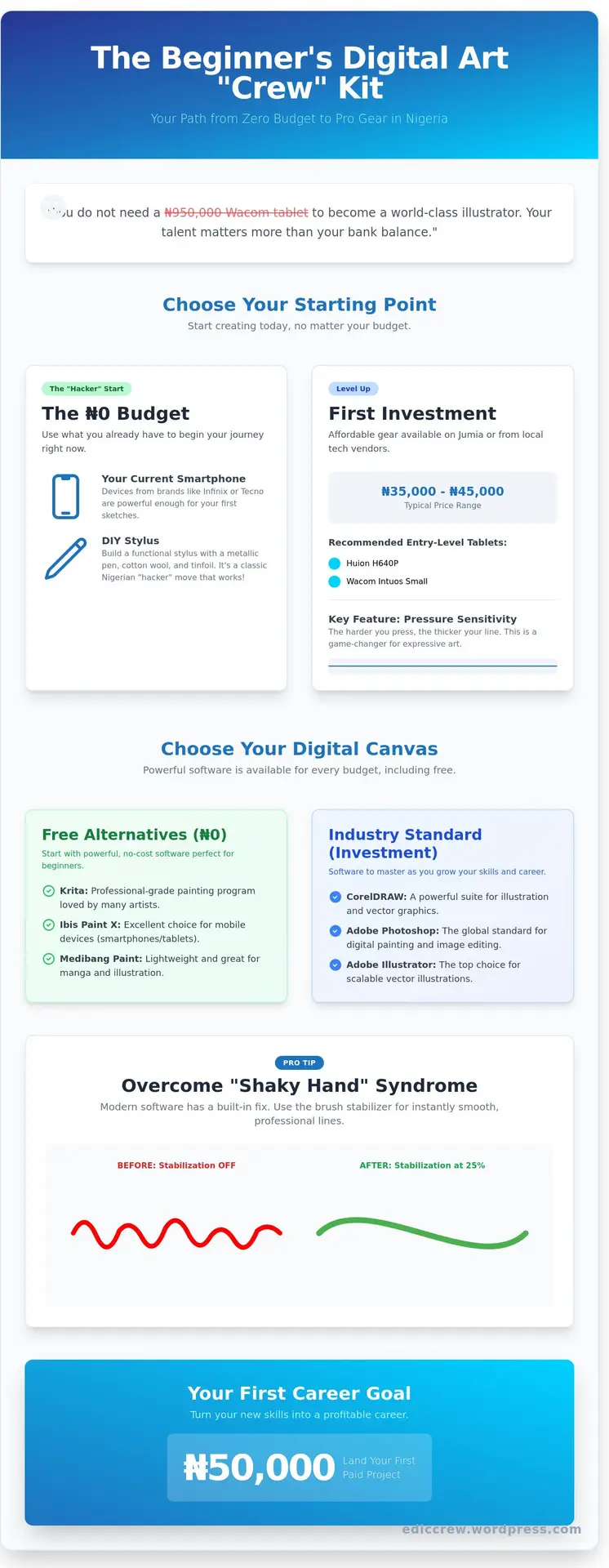 Digital Art Tutorials for Beginners: Your 2026 Roadmap to Creative Mastery