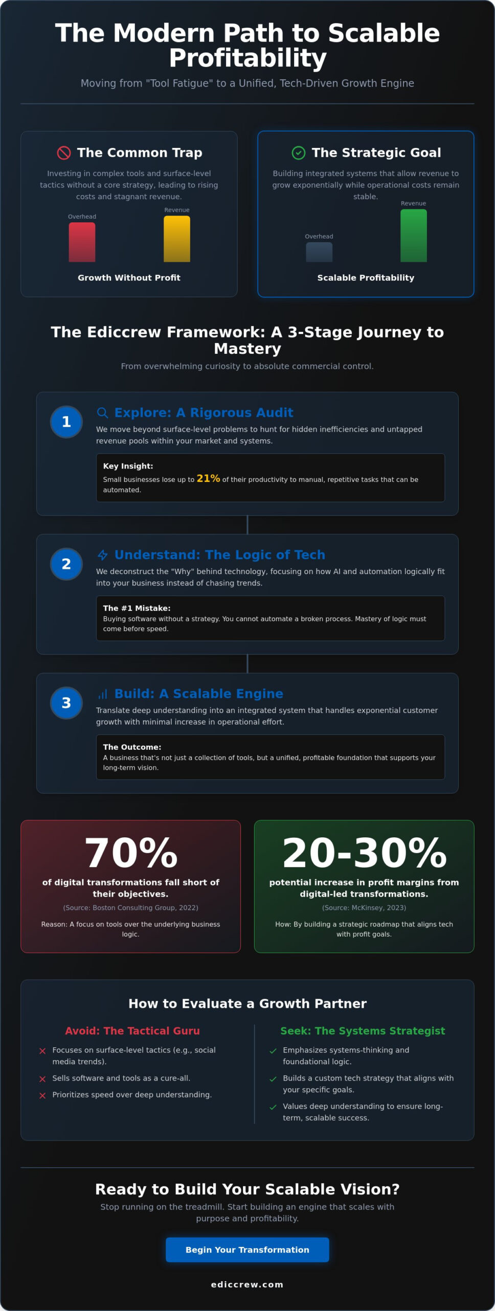 Business Growth Consulting: Mastering Scalable Profitability in 2026