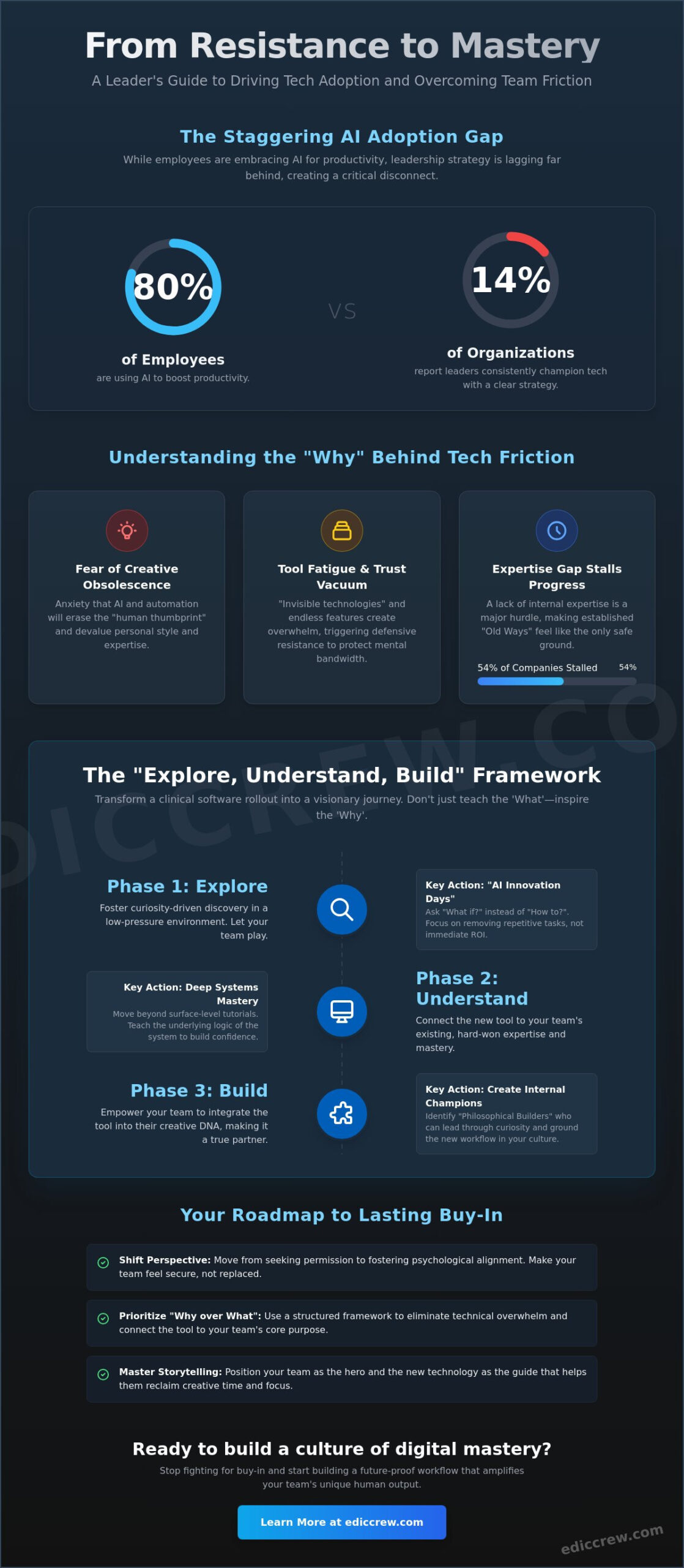 How to Get Team Buy-In for New Technology: A Strategic Guide to Tech Adoption in 2026