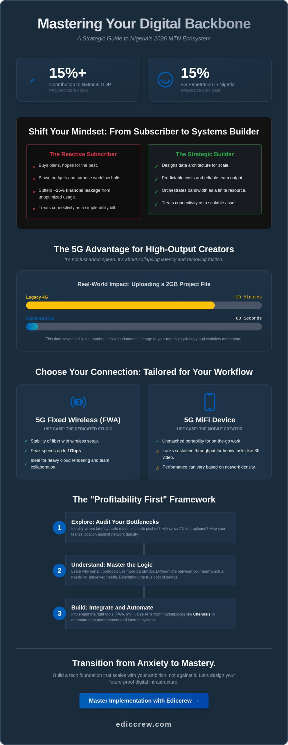 MTN for Business: A Strategic Guide to Connectivity and Growth in 2026
