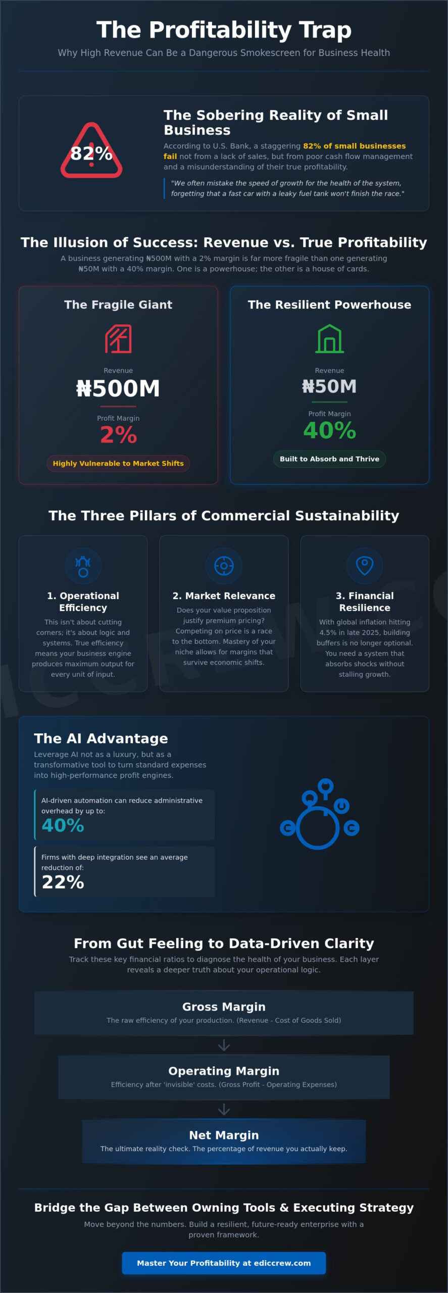 Mastering Business Profitability: A Strategic Framework for Growth in 2026