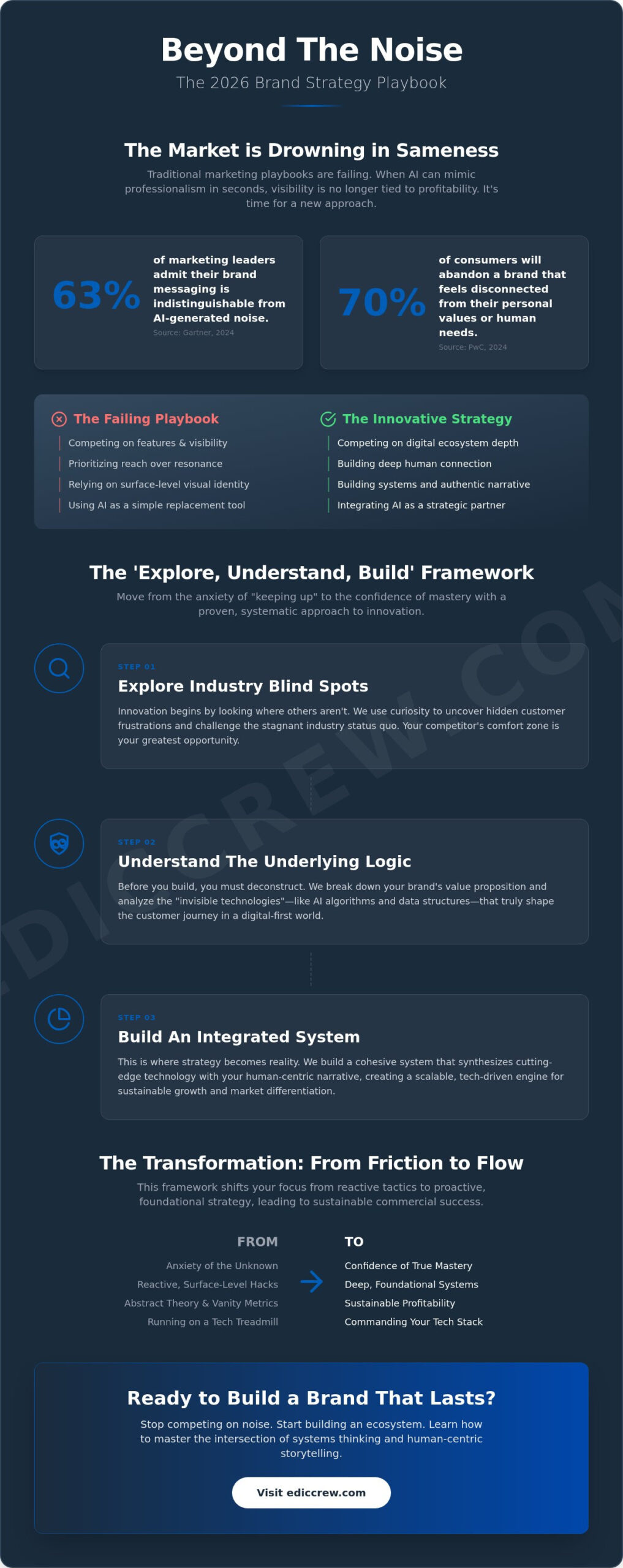 Innovative Brand Strategy: A 2026 Guide to Tech-Driven Growth