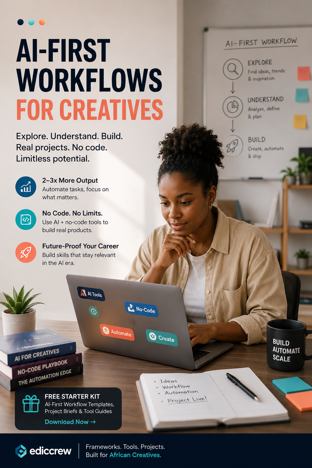 A premium educational marketing graphic titled “AI-First Workflows for Creatives” showing a young Black creative professional working on a laptop in a clean modern workspace. The layout combines editorial infographic design with realistic photography. Large bold typography on the left highlights the message “Explore. Understand. Build.” alongside icons and short insights about AI tools, no-code systems, automation, and future-proof careers. The laptop displays colorful stickers labeled “AI Tools,” “No-Code,” “Automate,” and “Create.” In the background, a workflow board visually maps the three-stage process: Explore → Understand → Build. Additional elements include books about AI and automation, a notebook with workflow notes, a coffee mug reading “Build Automate Scale,” and a call-to-action panel promoting a free AI-First Workflow Starter Kit. The color palette uses deep navy, teal, coral, and white for a clean, high-contrast, tech-focused aesthetic.