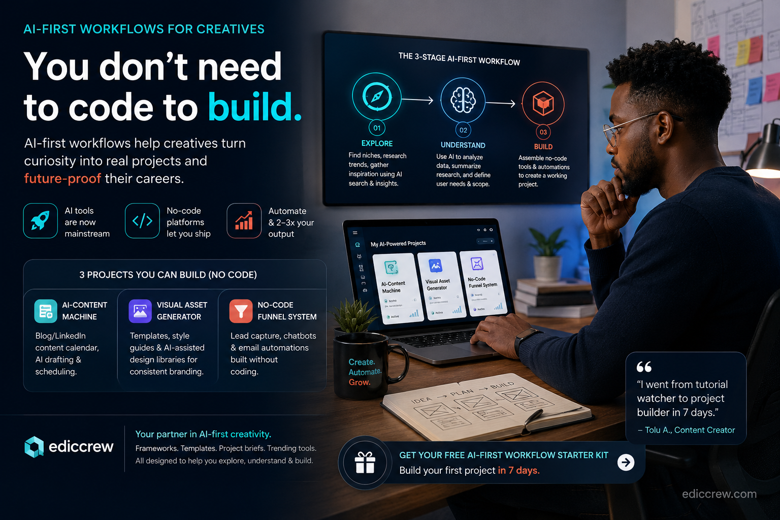 AI-First Workflows: Empowering Creatives and Non-Devs to Build with Technology