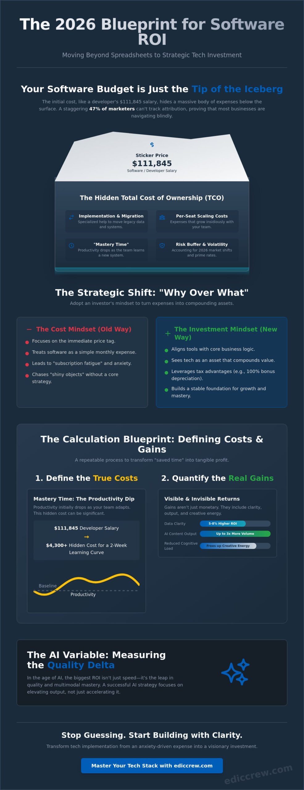 Mastering the Math: Calculating ROI on New Software in 2026